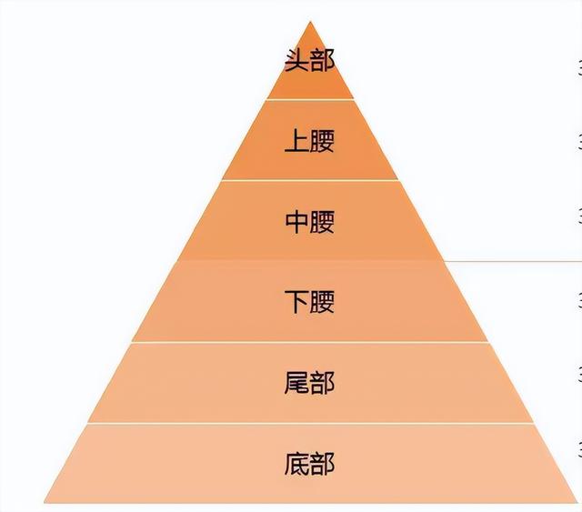 兼职咸鱼安全吗，闲鱼的兼职可信吗？