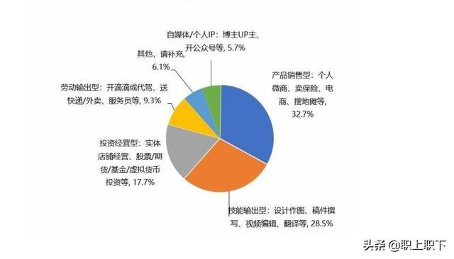 什么样的工作自由又挣钱没学历的人做，什么样的工作自由又挣钱没学历的人做生意？