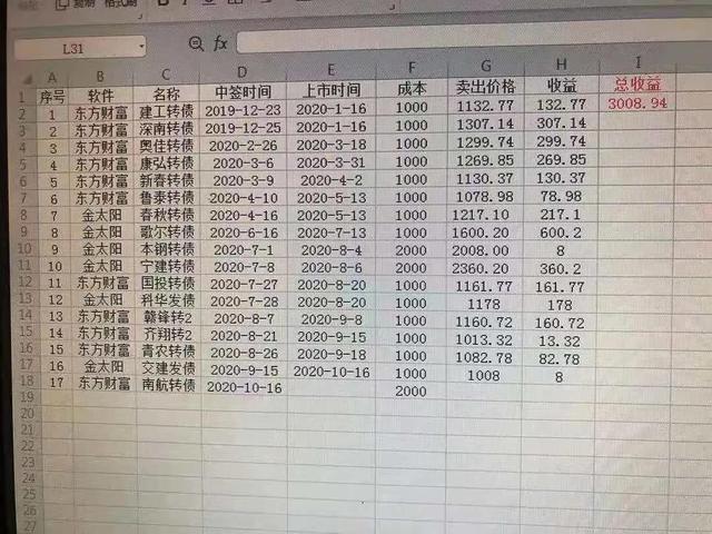 宝妈在家带孩子如何赚钱不投资，宝妈如何赚钱还不耽误带孩子？