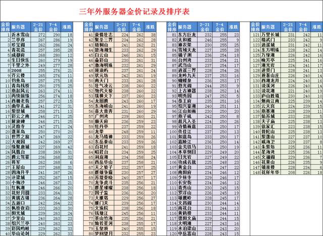 梦幻西游手游怎么搬砖赚钱，梦幻西游怎么搬砖挣钱端游？