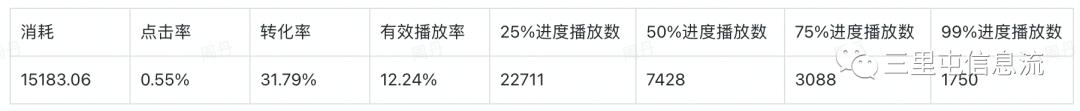 信息流推广什么意思，信息流推广？