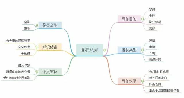 有哪些网站可以写小说赚钱，哪个网站写小说赚钱？