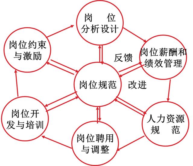 肯德基兼职不去了可以吗，肯德基兼职三个月不干自动离职？