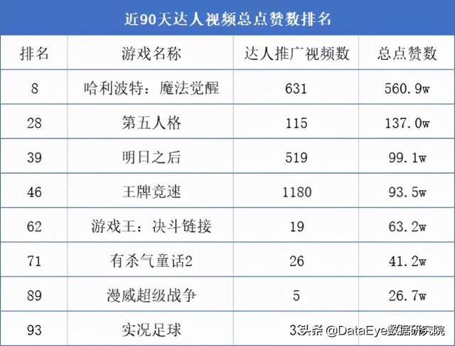 抖音游戏发行人一直待审核，抖音游戏发行者？