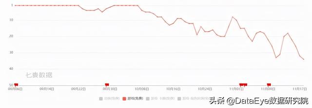 抖音游戏发行人一直待审核，抖音游戏发行者？