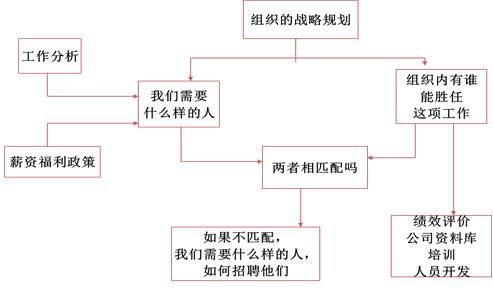 肯德基兼职不去了可以吗，肯德基兼职三个月不干自动离职？