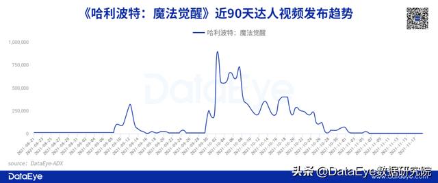 抖音游戏发行人一直待审核，抖音游戏发行者？