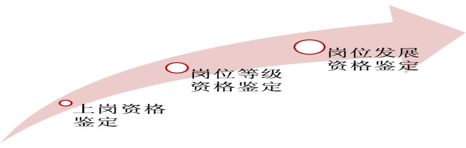 肯德基兼职不去了可以吗，肯德基兼职三个月不干自动离职？