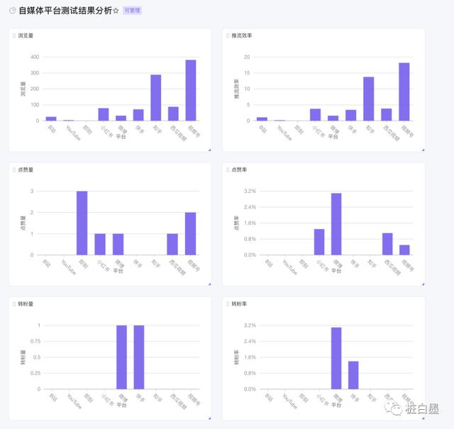 自媒体平台播放量有收益吗，自媒体播放量多少才有收益？