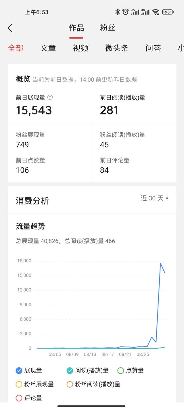 小说抄写员兼职是真的吗，小说抄写员兼职是真的吗知乎？
