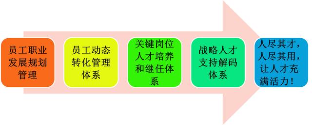 肯德基兼职不去了可以吗，肯德基兼职三个月不干自动离职？