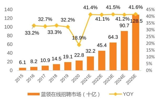 快手公司好进吗渠道经理，快手公司好进吗渠道经理好做吗？