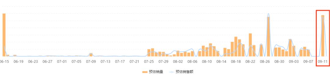 快手直播后怎样看自己回放视频，快手直播后怎样看自己回放视频呢？