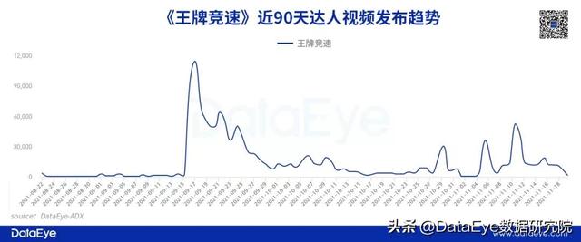 抖音游戏发行人一直待审核，抖音游戏发行者？