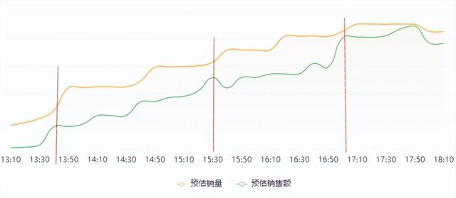 快手直播后怎样看自己回放视频，快手直播后怎样看自己回放视频呢？