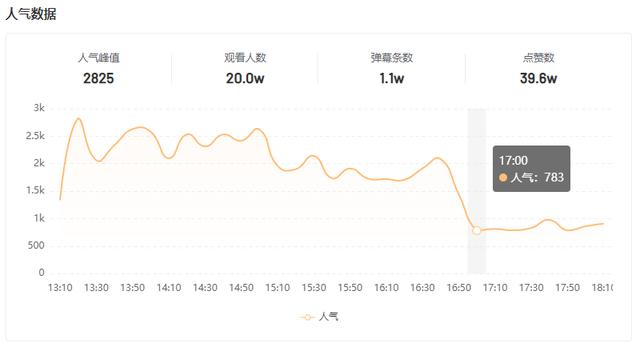 快手直播后怎样看自己回放视频，快手直播后怎样看自己回放视频呢？