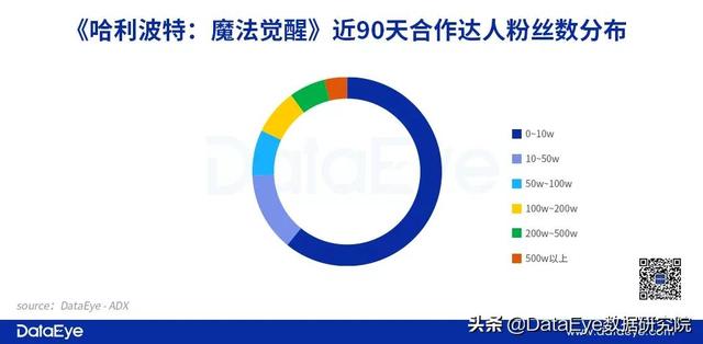 抖音游戏发行人一直待审核，抖音游戏发行者？