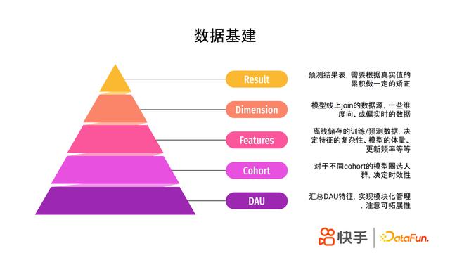 快手数据分析软件哪个好，快手数据分析软件哪个好用？