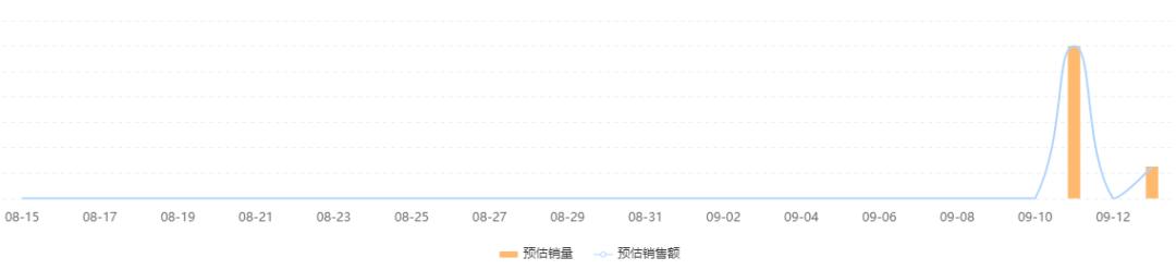 快手直播后怎样看自己回放视频，快手直播后怎样看自己回放视频呢？