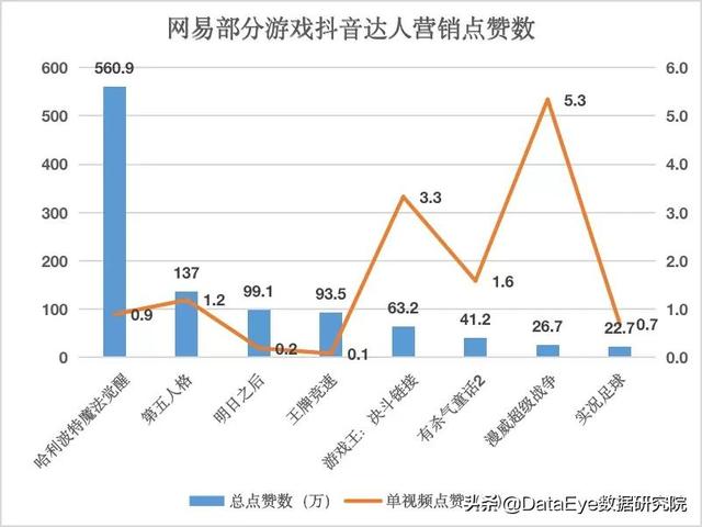 抖音游戏发行人一直待审核，抖音游戏发行者？