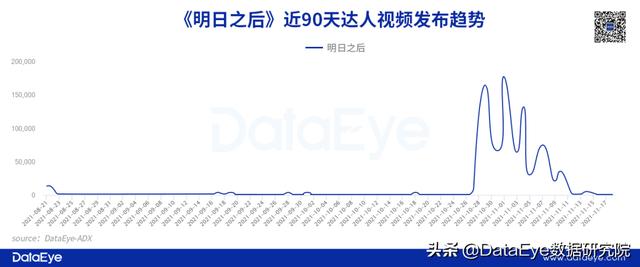 抖音游戏发行人一直待审核，抖音游戏发行者？