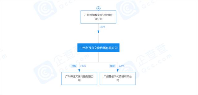 快手带货佣金怎么结算他直接给发货吗咋们什么也不用管，快手如何佣金带货？