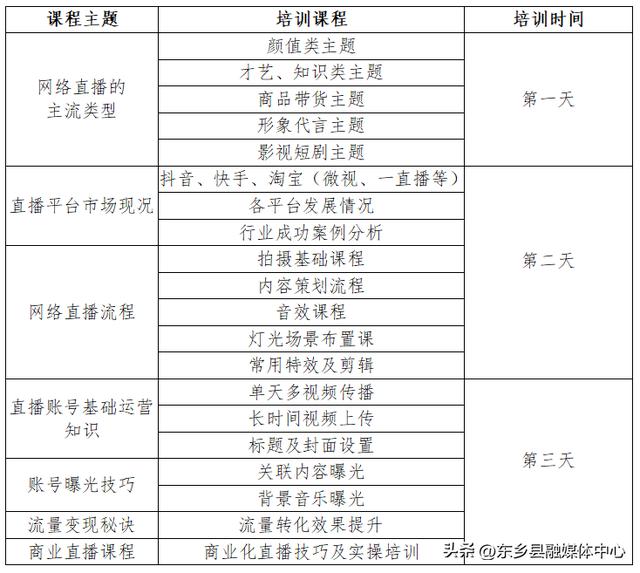 电商培训机构，电商培训机构有哪些哪家比较好？