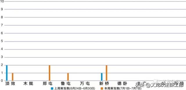 转载【义龙反诈地图】刷单、做任务，真的能轻轻松松挣大钱？