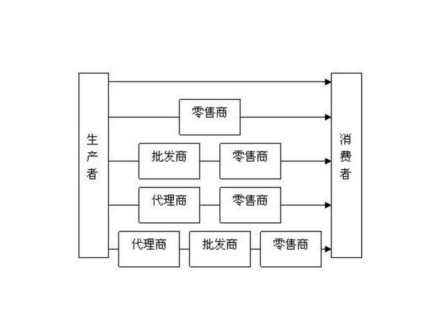 直播电商的现状和未来发展趋势论文答辩问题，直播电商的现状和未来发展趋势论文带参考文献？