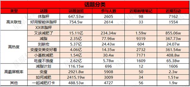 小红书怎么移除粉丝而不是拉黑，小红书怎么移除粉丝而不是拉黑的？