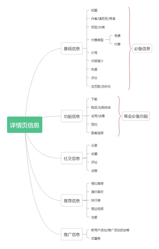 淘宝详情页怎么做长图，淘宝店铺首页长图怎么做？