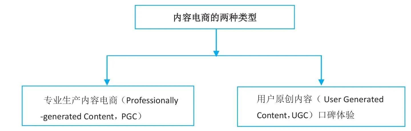 什么叫电商平台，电商平台推广？