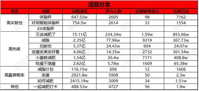 小红书怎么移除粉丝而不是拉黑，小红书怎么移除粉丝而不是拉黑的？