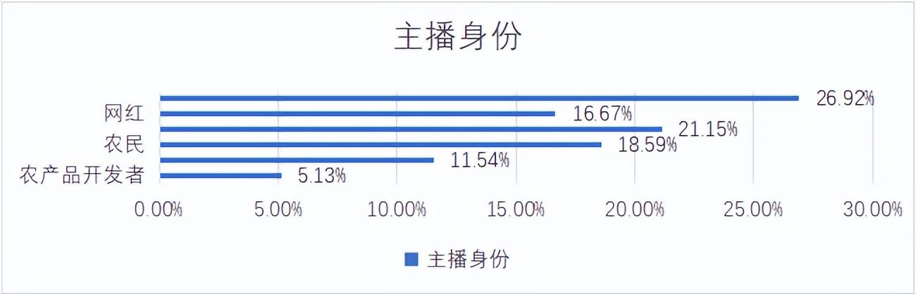 电商直播带货稿子1000字内容，电商直播带货稿子1000字大全？