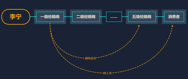 直播电商的现状和未来发展趋势论文答辩问题，直播电商的现状和未来发展趋势论文带参考文献？