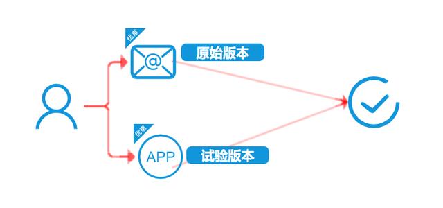 电商行业大数据应用方向，大数据在电商行业的应用？