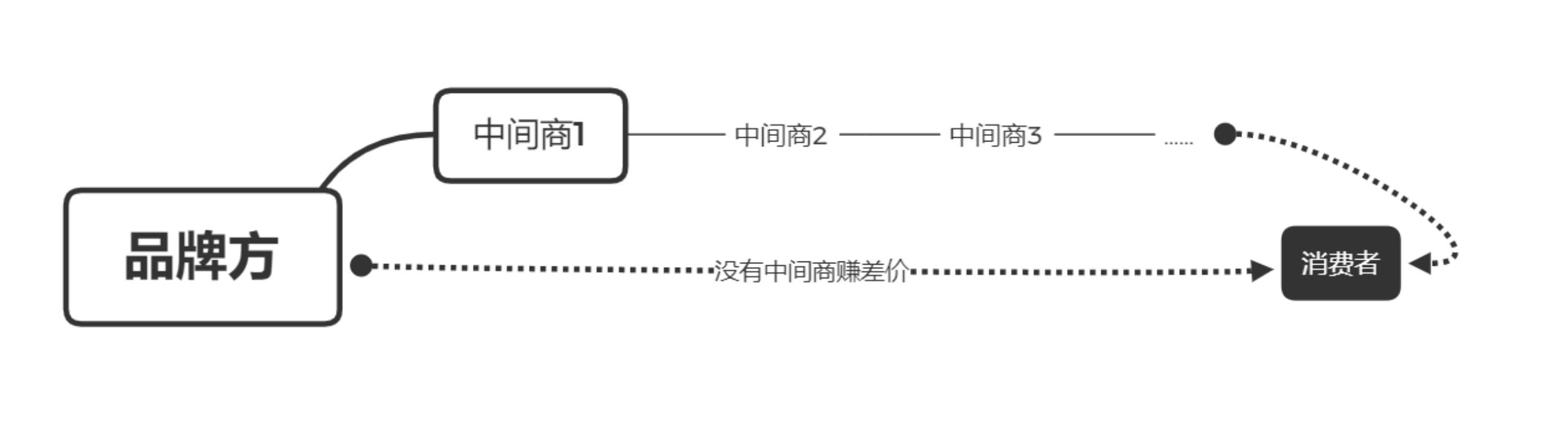 直播电商的现状和未来发展趋势论文答辩问题，直播电商的现状和未来发展趋势论文带参考文献？