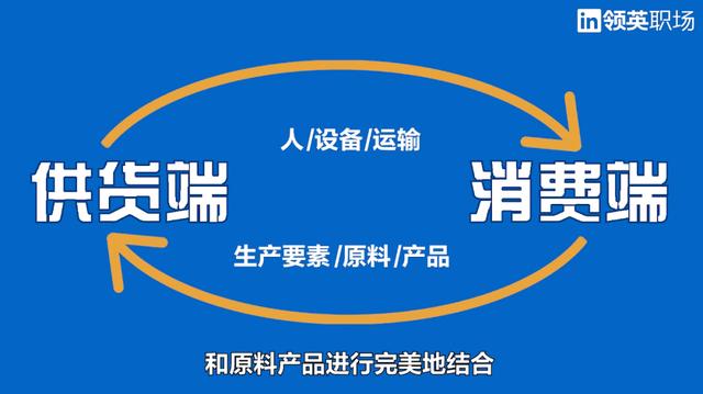 给电商供货的供应链网站，电商平台产品供应链？