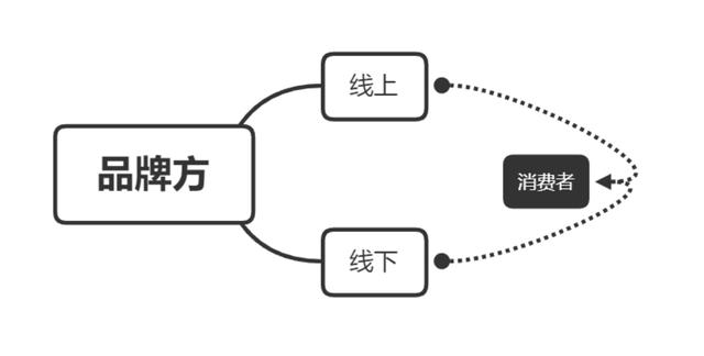 直播电商的现状和未来发展趋势论文答辩问题，直播电商的现状和未来发展趋势论文带参考文献？