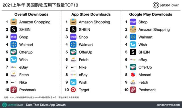 shein跨境电商平台app下载，shein跨境电商平台app下载量？