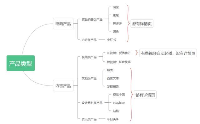 淘宝详情页怎么做长图，淘宝店铺首页长图怎么做？