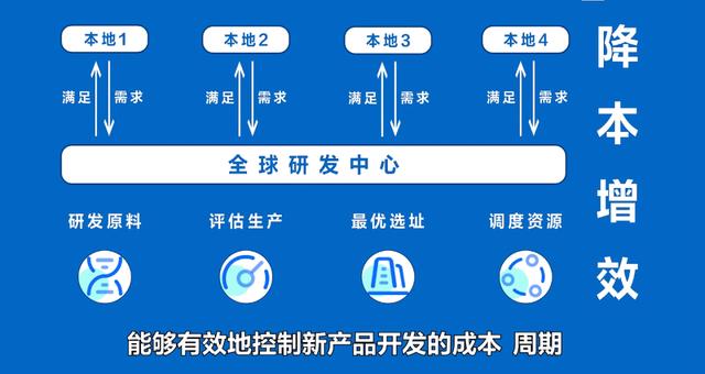 给电商供货的供应链网站，电商平台产品供应链？