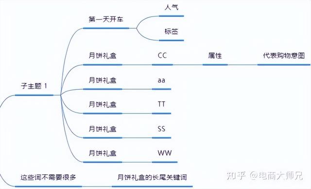 淘宝搜到最刺激的东西怎么办呀，淘宝怎么搜特殊的东西？