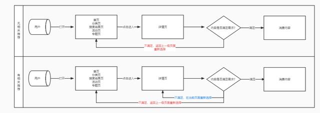 淘宝详情页怎么做长图，淘宝店铺首页长图怎么做？