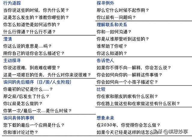 挖掘客户需求的5种方法及逻辑策略，挖掘客户需求的5种方法及逻辑结构？