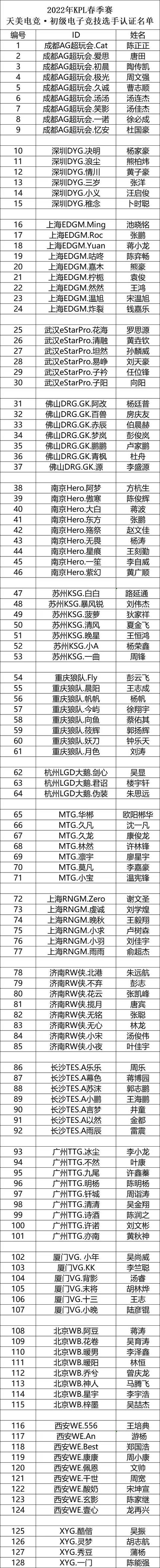 qq怎么认证kpl职业选手代码，kpl职业选手qq认证代码怎么弄？