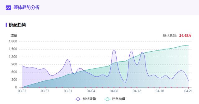 哪里可以买小红书账号，小红书账号购买平台分享？