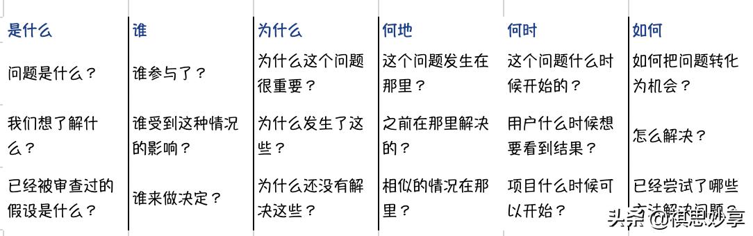 挖掘客户需求的5种方法及逻辑策略，挖掘客户需求的5种方法及逻辑结构？