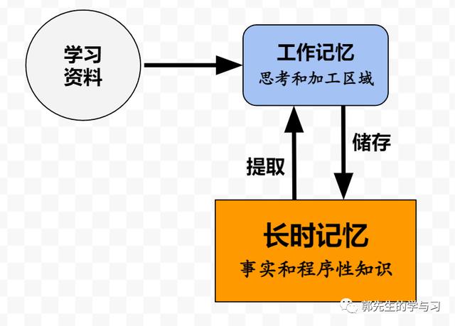 程序性知识和陈述性知识的区别和联系，程序性知识和陈述性知识的区别和联系例子？