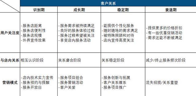 企业生命周期名词解释，客户生命周期简称？